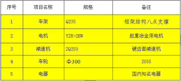 KPT拖電纜電動平車