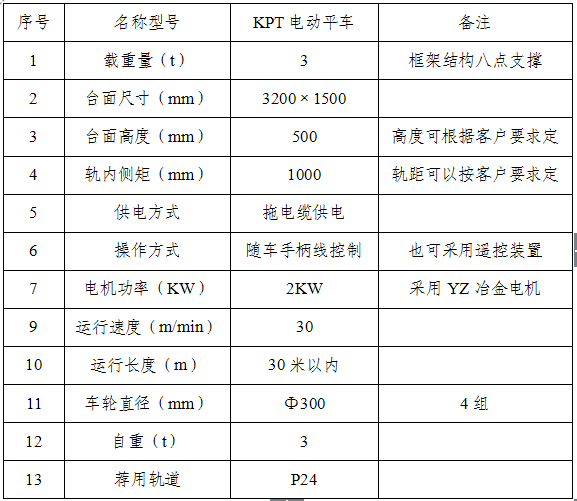 KPT拖電纜電動平車