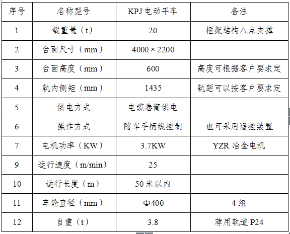 KPJ電纜卷筒電動(dòng)平車(chē)