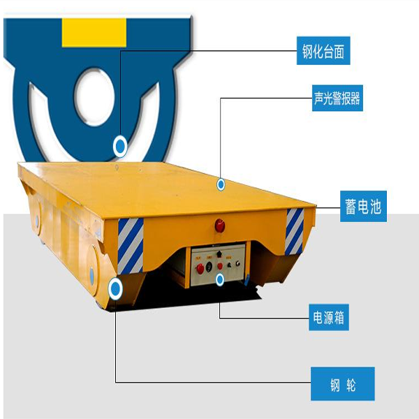 無(wú)軌電動(dòng)平車廠家